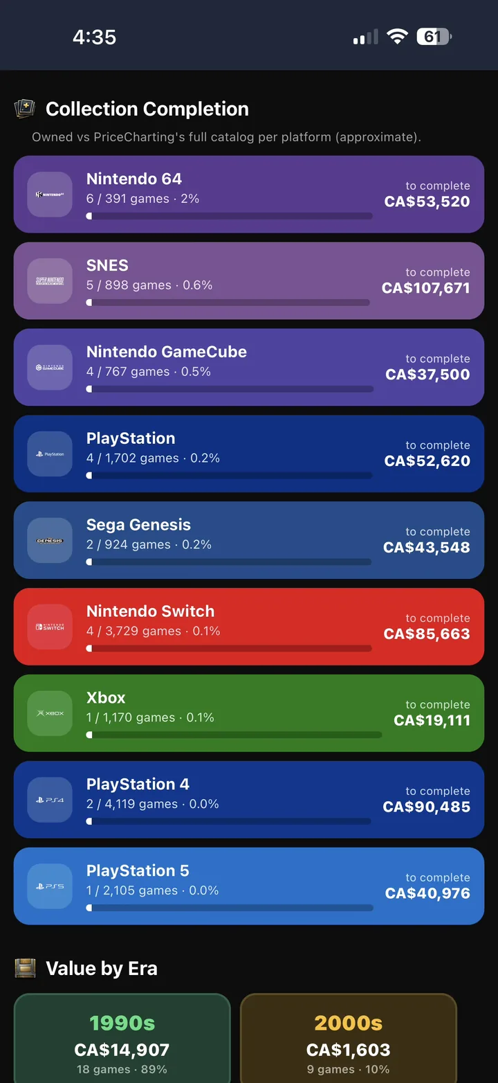 Collection completion progress per platform with cost to complete